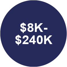 Average financial cost of reputational damage per customer