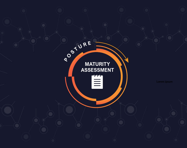 So What Actually IS a DLP Maturity Assessment?